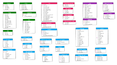 MariaDB ERD - MediaWiki