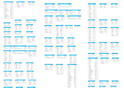SuiteCRM - database diagram