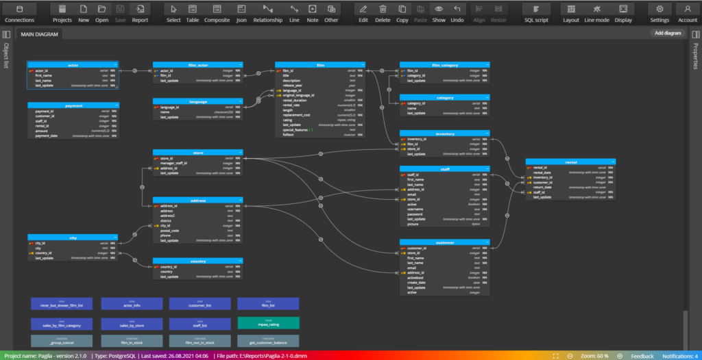 Pagila | Sample | ER diagram