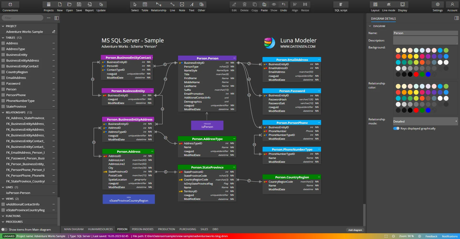 Database diagram