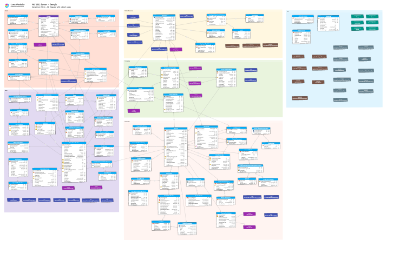 ERD for SQL Server - AdventureWorks sample