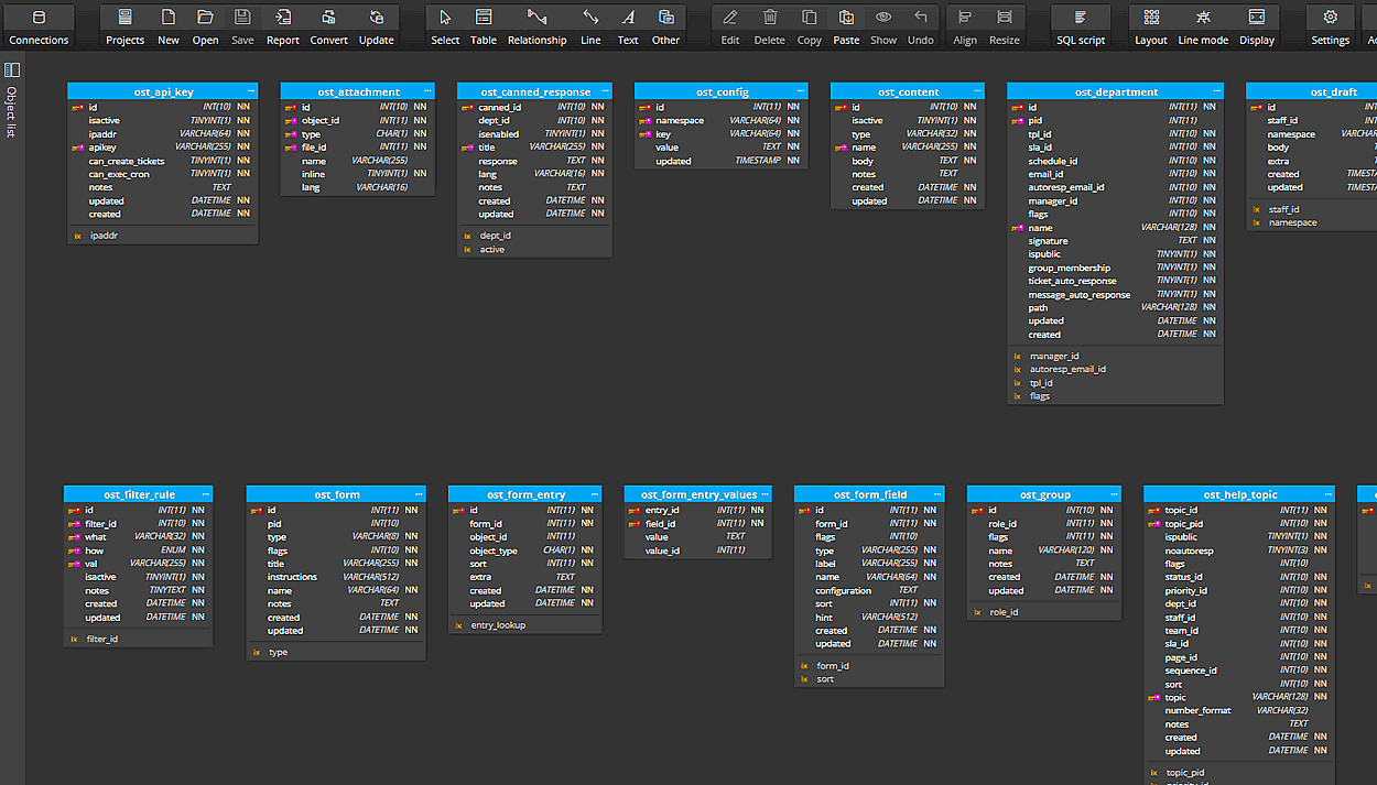 database diagram - osTicket