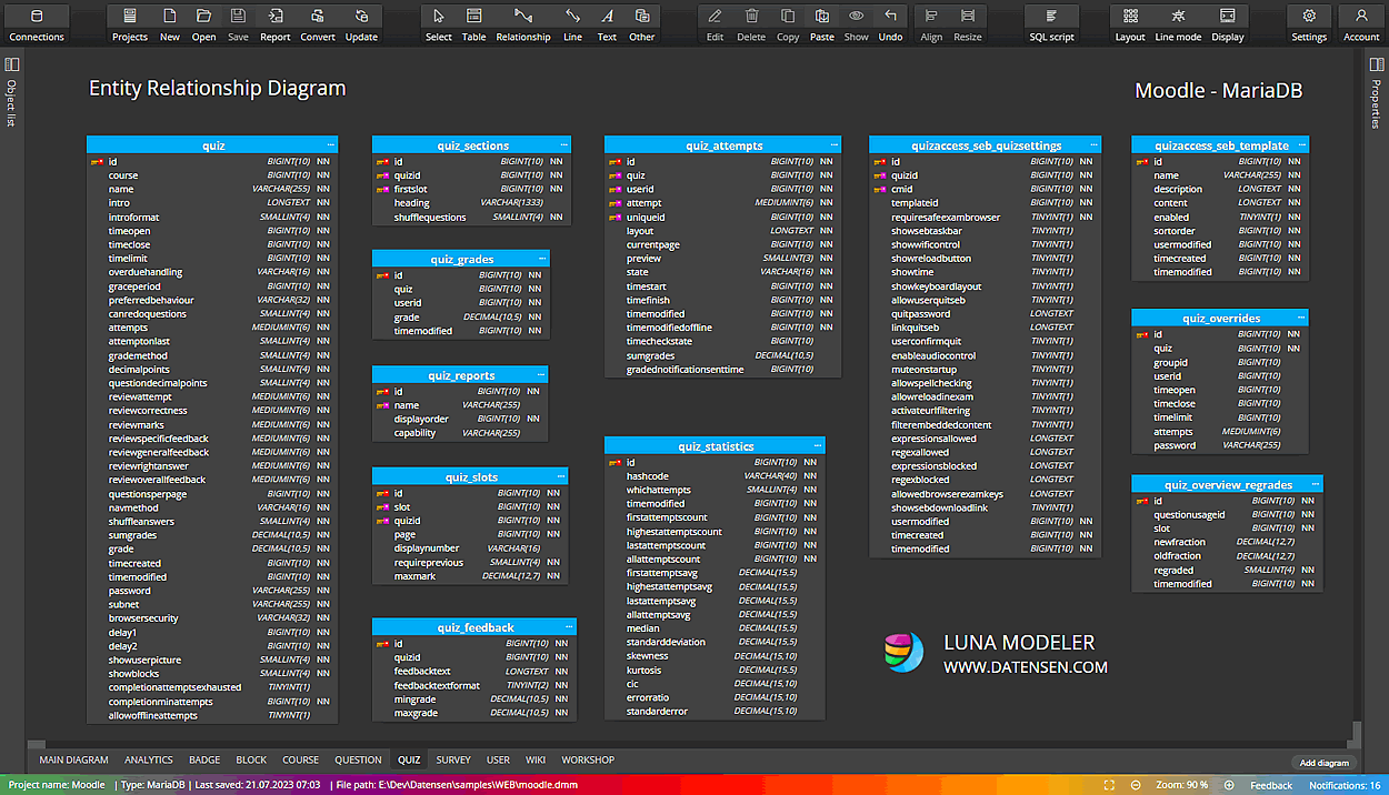 Entity relationship diagram - MariaDB or MySQL. Moodle.