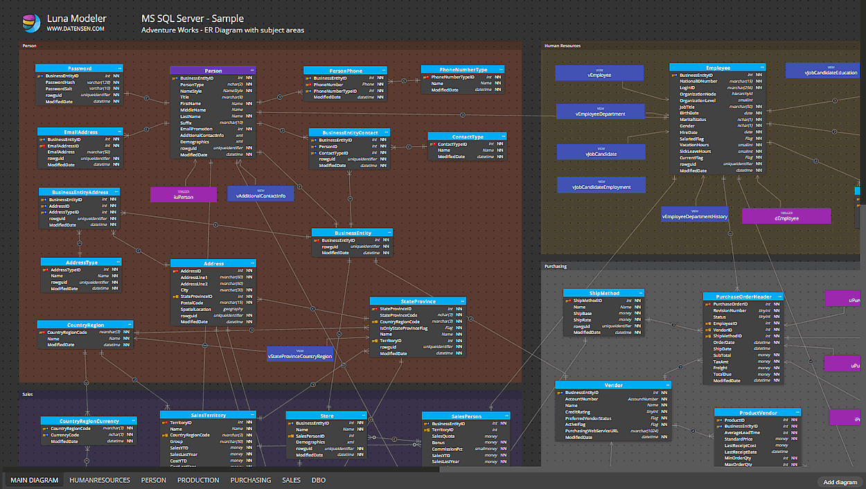 ERD for SQL Server - AdventureWorks sample 