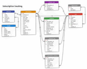 Data Models & ER Diagrams