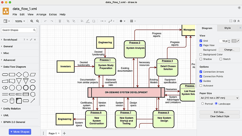 Draw.io - data modeling software for Data Flows, ERD, UML, BPMN and other types of diagrams